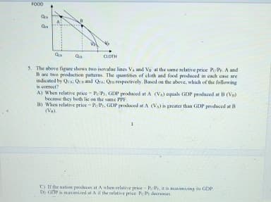 FOOD
Q
ويه
PP
Que
CLOTH
5. The above figure shows two isovalue lines V, and Va at the same relative price Po/Py. A and
B are two production patterns. The quantities of cloth and food produced in each case are
indicated by Qua: Qes and Qra: Qn respectively. Based on the above, which of the following
is correct?
A) When relative price - Po/Pr, GDP produced at A (VA) equals GDP produced at B (Vs)
became they both lie on the same PPF.
B) When relative price
Po/P, GDP produced at A (VA) is greater than GDP produced at B
(V).
1
C) If the nation produces at A when relative price PP, it is maximizing its GDP
D) GDP is maximized at A if the relative price PPy decreases.