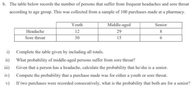 b. The table below records the number of persons that suffer from frequent headaches and sore throat
according to age group. This was collected from a sample of 100 purchases made at a pharmacy.
Youth
Middle-aged
Senior
Headache
12
29
8
Sore throat
30
15
6
i) Complete the table given by including all totals.
ii) What probability of middle-aged persons suffer from sore throat?
iii) Given that a person has a headache, calculate the probability that he/she is a senior.
iv)
Compute the probability that a purchase made was for either a youth or sore throat.
v)
If two purchases were recorded consecutively, what is the probability that both are for a senior?
