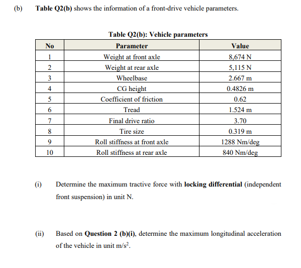 (b)
Table Q2(b) shows the information of a front-drive vehicle parameters.
Table Q2(b): Vehicle parameters
No
Parameter
Weight at front axle
Weight at rear axle
Value
1.
8,674 N
2
5,115 N
3
2.667 m
Wheelbase
CG height
Coefficient of friction
4
0.4826 m
0.62
1.524 m
Tread
Final drive ratio
6.
7
3.70
0.319 m
1288 Nm/deg
840 Nm/deg
8.
Tire size
Roll stiffness at front axle
Roll stiffness at rear axle
10
(i)
Determine the maximum tractive force with locking differential (independent
front suspension) in unit N.
(ii)
Based on Question 2 (b)(i), determine the maximum longitudinal acceleration
of the vehicle in unit m/s?.
