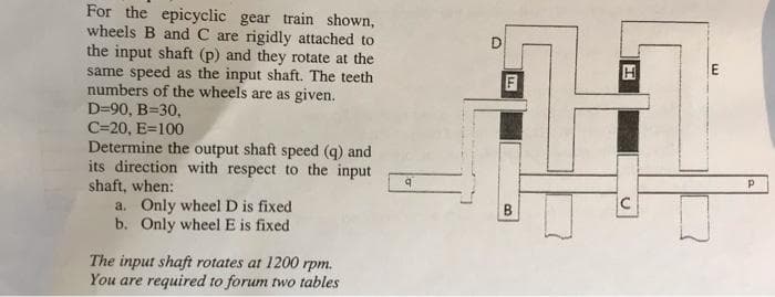 For the epicyclic gear train shown,
wheels B and C are rigidly attached to
the input shaft (p) and they rotate at the
same speed as the input shaft. The teeth
numbers of the wheels are as given.
D=90, B=30,
C=20, E=100
Determine the output shaft speed (q) and
its direction with respect to the input
shaft, when:
a. Only wheel D is fixed
b. Only wheel E is fixed
b.
C
B
The input shaft rotates at 1200 rpm.
You are required to forum two tables
