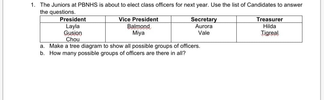 1. The Juniors at PBNHS is about to elect class officers for next year. Use the list of Candidates to answer
the questions.
President
Secretary
Aurora
Treasurer
Hilda
Tigreal
Vice President
Layla
Gusion
Chou
Balmond
Miya
Vale
a. Make a tree diagram to show all possible groups of officers.
b. How many possible groups of officers are there in all?
