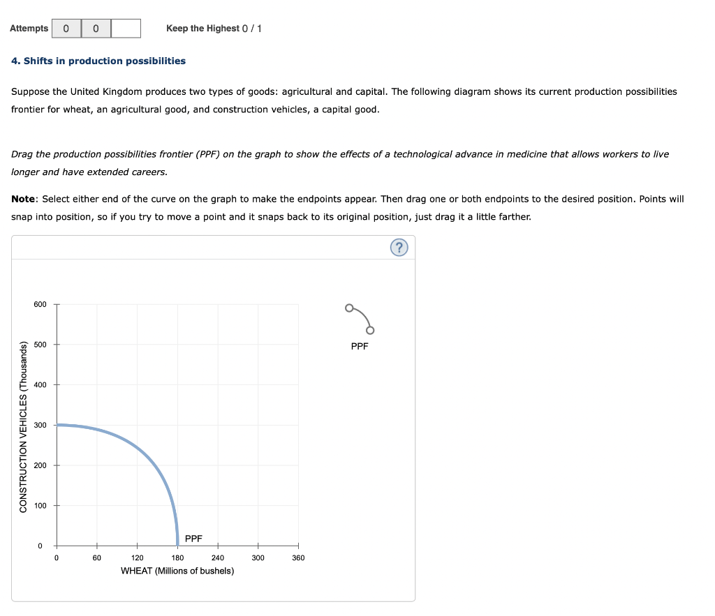 Attempts
Keep the Highest 0 /1
4. Shifts in production possibilities
Suppose the United Kingdom produces two types of goods: agricultural and capital. The following diagram shows its current production possibilities
frontier for wheat, an agricultural good, and construction vehicles, a capital good.
Drag the production possibilities frontier (PPF) on the graph to show the effects of a technological advance in medicine that allows workers to live
longer and have extended careers.
Note: Select either end of the curve on the graph to make the endpoints appear. Then drag one or both endpoints to the desired position. Points will
snap into position, so if you try to move a point and it snaps back to its original position, just drag it a little farther.
(?
600
* 500
PPF
400
300
200
100
PPF
60
120
180
240
300
360
WHEAT (Millions of bushels)
CONSTRUCTION VEHICLES (Thousands)
