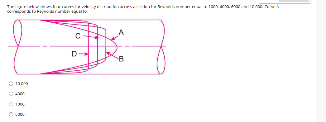 The figure below shows four curves for velocity distribution across a section for Reynolds number equal to 1000, 4000, 6000 and 10 000. Curve A
corresponds to Reynolds number equal to
C
B
O 10 000
O 4000
O 1000
O 6000
O o O O
