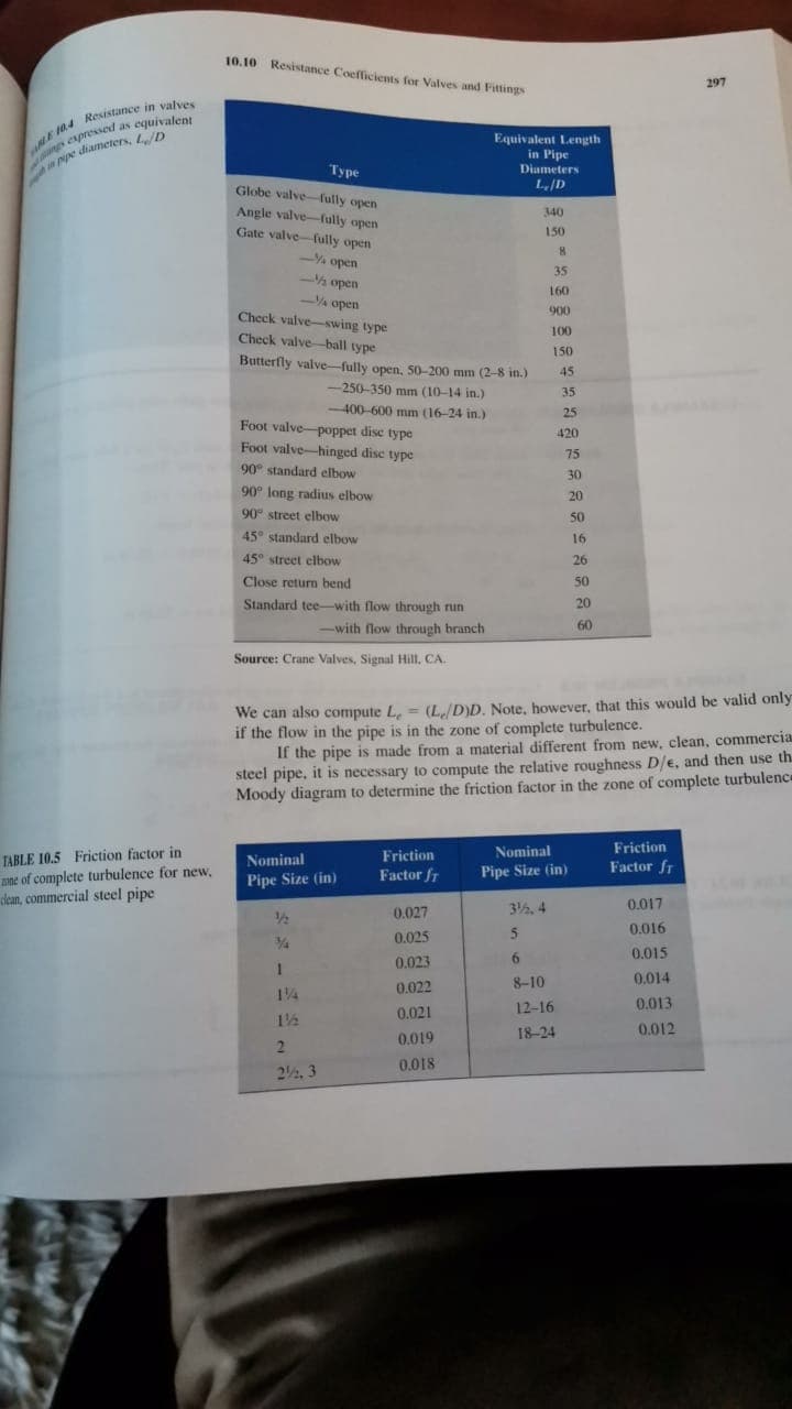 10.10 Resistance Coefficiemts for Valves and Fittings
297
expressed as equivalent
Equivalent Length
in Pipe
Diameters
Туре
LID
Globe valve-fully open
Angle valve-fully open
340
Gate valve-fully open
150
4 open
35
½ open
160
4 open
Check valve-swing type
900
100
Check valve-ball type
150
Butterfly valve-fully open, 0-200 mm (2-8 in.)
45
-250-350 mm (10-14 in.)
35
400-600 mm (16-24 in. )
25
Foot valve-poppet disc type
Foot valve-hinged disc type
420
75
90 standard elbow
30
90 long radius elbow
20
90 street elbow
50
45° standard elbow
16
45° street elbow
26
Close return bend
50
Standard tee-with flow through run
20
60
-with flow through branch
Source: Crane Valves, Signal Hill, CA.
We can also compute L, = (L/D)D. Note, however, that this would be valid only
if the flow in the pipe is in the zone of complete turbulence.
If the pipe is made from a material different from new, clean, commercia
steel pipe, it is necessary to compute the relative roughness D/e, and then use th.
Moody diagram to determine the friction factor in the zone of complete turbulence
%3D
Friction
Factor fr
TABLE 10.5 Friction factor in
ne of complete turbulence for new,
dean, commercial steel pipe
Friction
Nominal
Nominal
Factor fr
Pipe Size (in)
Pipe Size (in)
32, 4
0.017
0.027
5
0.016
0.025
0.015
0.023
8-10
0.014
14
0.022
12-16
0.013
0.021
1½
18-24
0.012
0.019
0.018
22, 3

