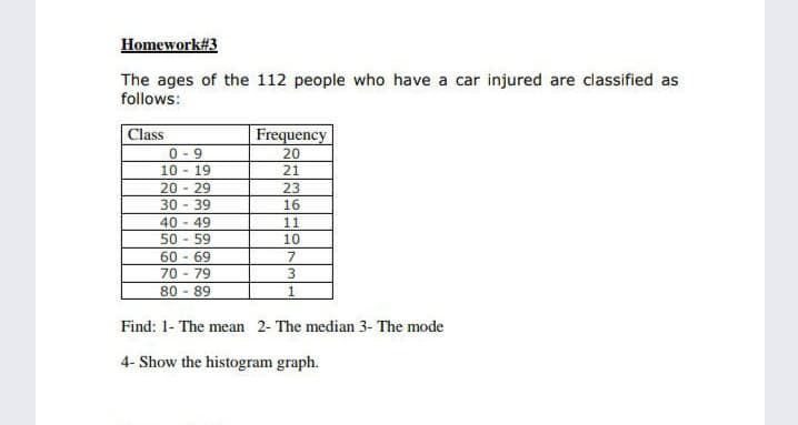 Homework#3
The ages of the 112 people who have a car injured are classified as
follows:
Class
Frequency
20
0 - 9
10 - 19
20 - 29
30
21
23
39
16
40
49
50
11
- 59
60 - 69
70 - 79
10
80 - 89
Find: 1- The mean 2- The median 3- The mode
4- Show the histogram graph.
