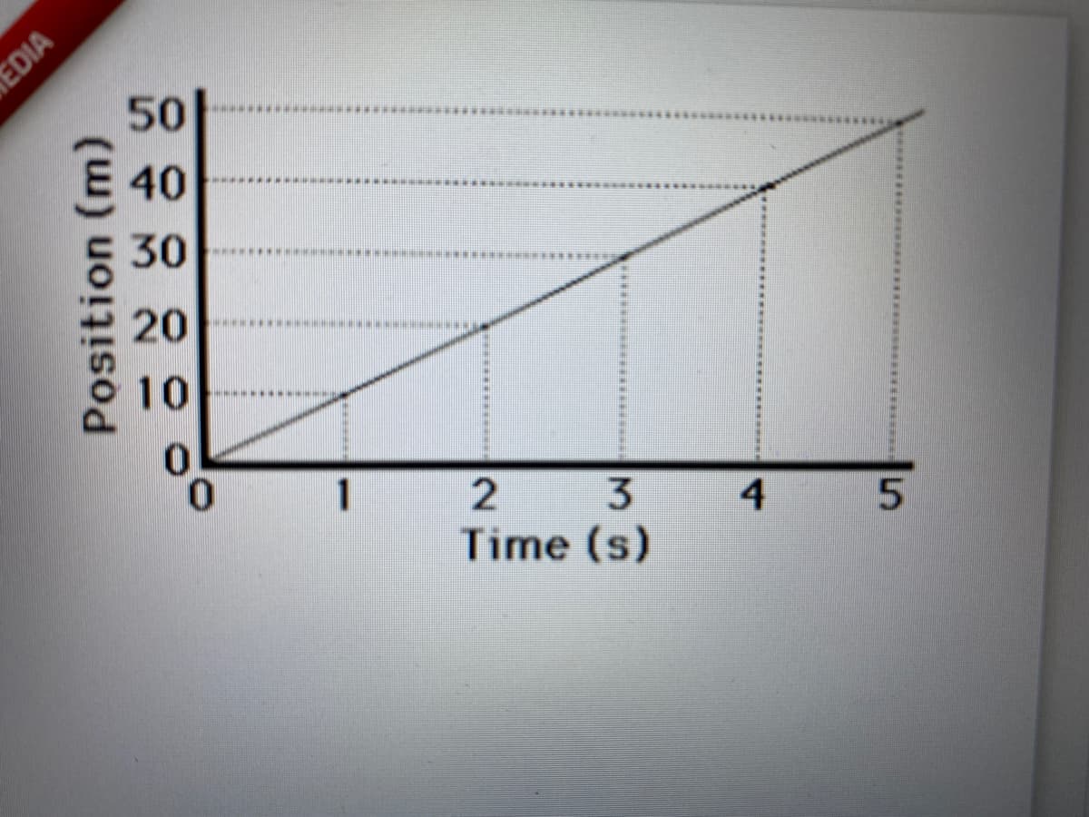 1
2
4
Time (s)
EDIA
Position (m)
