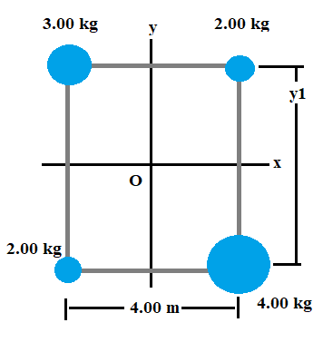 3.00 kg
2.00 kg
y1
2.00 kg
- 4.00 m-
4.00 kg
