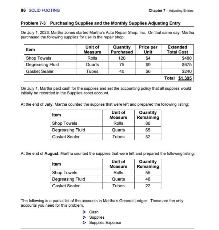 86 SOLID FOOTING
Problem 7-3 Purchasing Supplies and the Monthly Supplies Adjusting Entry
On July 1, 2023, Martha Jones started Martha's Auto Repair Shop, Inc. On that same day, Martha
purchased the following supplies for use in the repair shop:
Item
Shop Towels
Degreasing Fluid
Gasket Sealer
Unit of
Measure
Rolls
Quarts
Tubes
Quantity
Purchased
120
75
40
Item
Shop Towels
Degreasing Fluid
Gasket Sealer
Chapter 7 - Adjusting Entries
Item
Shop Towels
Degreasing Fluid
Gasket Sealer
Price per
Unit
$4
$9
$6
On July 1, Martha paid cash for the supplies and set the accounting policy that all supplies would
initially be recorded in the Supplies asset account.
Extended
Total Cost
At the end of July, Martha counted the supplies that were left and prepared the following listing:
Unit of
Measure
Quantity
Remaining
Rolls
80
Quarts
65
Tubes
32
▷ Cash
▷ Supplies
▷ Supplies Expense
$480
$675
$240
Total $1.395
At the end of August, Martha counted the supplies that were left and prepared the following listing:
Unit of
Measure
Rolls
Quarts
Tubes
Quantity
Remaining
55
48
22
The following is a partial list of the accounts in Martha's General Ledger. These are the only
accounts you need for this problem.
