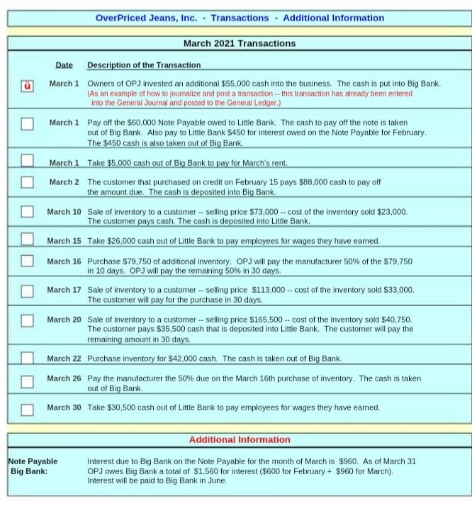 Date
March 1
March 1
March 2
March 1 Pay off the $60,000 Note Payable owed to Little Bank. The cash to pay off the note is taken
out of Big Bank. Also pay to Little Bank $450 for interest owed on the Note Payable for February.
The $450 cash is also taken out of Big Bank.
March 15
March 16
OverPriced Jeans, Inc. - Transactions Additional Information
March 2021 Transactions
March 10 Sale of inventory to a customer --selling price $73,000 -- cost of the inventory sold $23,000.
The customer pays cash. The cash is deposited into Little Bank.
Take $26,000 cash out of Little Bank to pay employees for wages they have earned.
Description of the Transaction
Owners of OPJ invested an additional $55,000 cash into the business. The cash is put into Big Bank.
(As an example of how to journalize and post a transaction -- this transaction has already been entered
into the General Journal and posted to the General Ledger.)
March 22
March 26
Take $5,000 cash out of Big Bank to pay for March's rent.
The customer that purchased on credit on February 15 pays $88,000 cash to pay off
the amount due. The cash is deposited into Big Bank.
March 17 Sale of inventory to a customer --selling price $113,000 -- cost of the inventory sold $33,000.
The customer will pay for the purchase in 30 days.
Note Payable
Big Bank:
Purchase $79,750 of additional inventory. OPJ will pay the manufacturer 50% of the $79,750
in 10 days. OPJ will pay the remaining 50% in 30 days.
March 20 Sale of inventory to a customer-selling price $165,500 -- cost of the inventory sold $40,750.
The customer pays $35,500 cash that is deposited into Little Bank. The customer will pay the
remaining amount in 30 days.
Purchase inventory for $42,000 cash. The cash is taken out of Big Bank.
Pay the manufacturer the 50% due on the March 16th purchase of inventory. The cash is taken
out of Big Bank.
March 30 Take $30,500 cash out of Little Bank to pay employees for wages they have earned.
Additional Information
Interest due to Big Bank on the Note Payable for the month of March is $960. As of March 31
OPJ owes Big Bank a total of $1,560 for interest ($600 for February + $960 for March).
Interest will be paid to Big Bank in June.