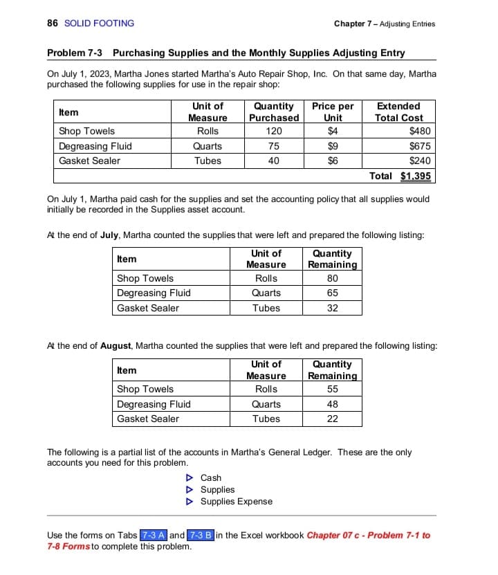 86 SOLID FOOTING
Problem 7-3 Purchasing Supplies and the Monthly Supplies Adjusting Entry
On July 1, 2023, Martha Jones started Martha's Auto Repair Shop, Inc. On that same day, Martha
purchased the following supplies for use in the repair shop:
Item
Shop Towels
Degreasing Fluid
Gasket Sealer
Unit of
Measure
Rolls
Quarts
Tubes
Item
Shop Towels
Degreasing Fluid
Gasket Sealer
Quantity
Purchased
120
75
40
Item
Shop Towels
Degreasing Fluid
Gasket Sealer
Chapter 7 - Adjusting Entries
Price per
Unit
$4
Quarts
Tubes
$9
$6
On July 1, Martha paid cash for the supplies and set the accounting policy that all supplies would
initially be recorded in the Supplies asset account.
At the end of July, Martha counted the supplies that were left and prepared the following listing:
Unit of
Measure
Quantity
Remaining
Rolls
80
Quarts
65
Tubes
32
▷ Cash
▷ Supplies
▷ Supplies Expense
Extended
Total Cost
$480
At the end of August, Martha counted the supplies that were left and prepared the following listing:
Unit of
Measure
Rolls
$675
$240
Total $1,395
Quantity
Remaining
55
48
22
The following is a partial list of the accounts in Martha's General Ledger. These are the only
accounts you need for this problem.
Use the forms on Tabs 7-3 A and 7-3 B in the Excel workbook Chapter 07 c - Problem 7-1 to
7-8 Forms to complete this problem.