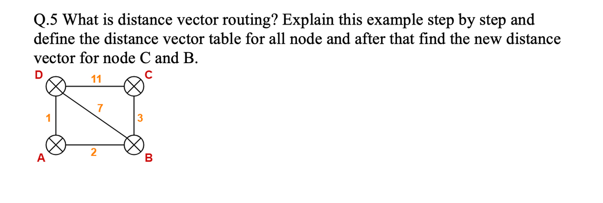 Q.5 What is distance vector routing? Explain this example step by step and
define the distance vector table for all node and after that find the new distance
vector for node C and B.
D
11
A
7
2
B