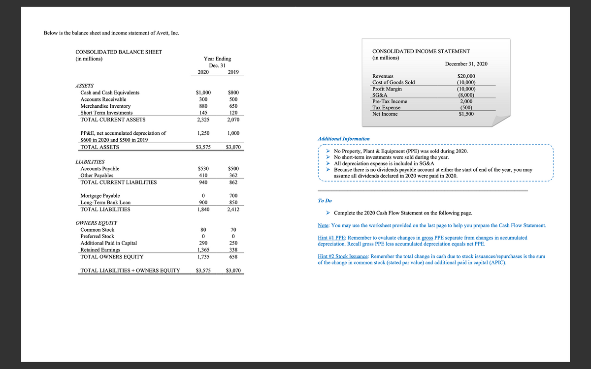 Below is the balance sheet and income statement of Avett, Inc.
CONSOLIDATED BALANCE SHEET
CONSOLIDATED INCOME STATEMENT
(in millions)
Year Ending
(in millions)
Dec. 31
December 31, 2020
2020
2019
Revenues
Cost of Goods Sold
$20,000
(10,000)
(10,000)
(8,000)
2,000
(500)
$1,500
ASSETS
Profit Margin
Cash and Cash Equivalents
$1,000
$800
SG&A
Accounts Receivable
300
500
Pre-Tax Income
Merchandise Inventory
880
650
Таx Expense
Short Term Investments
145
120
Net Income
TOTAL CURRENT ASSETS
2,325
2,070
1,000
PP&E, net accumulated depreciation of
$600 in 2020 and $500 in 2019
1,250
Additional Information
TOTAL ASSETS
$3,575
$3,070
> No Property, Plant & Equipment (PPE) was sold during 2020.
> No short-term investments were sold during the year.
All depreciation expense is included in SG&A
> Because there is no dividends payable account at either the start of end of the year, you may
assume all dividends declared in 2020 were paid in 2020.
LIABILITIES
Accounts Payable
Other Payables
$530
$500
410
362
TOTAL CURRENT LIABILITIES
940
862
Mortgage Payable
Long-Term Bank Loan
700
900
850
Тo Do
TOTAL LIABILITIES
1,840
2,412
> Complete the 2020 Cash Flow Statement on the following page.
OWNERS EQUITY
Note: You may use the worksheet provided on the last page to help you prepare the Cash Flow Statement.
Common Stock
80
70
Preferred Stock
Hint #1 PPE: Remember to evaluate changes in gross PPE separate from changes in accumulated
depreciation. Recall gross PPE less accumulated depreciation equals net PPE.
Additional Paid in Capital
Retained Earnings
TOTAL OWNERS EQUITY
290
250
1,365
1,735
338
Hint #2 Stock Issuance: Remember the total change in cash due to stock issuances/repurchases is the sum
of the change in common stock (stated par value) and additional paid in capital (APIC).
658
TOTAL LIABILITIES + OWNERS EQUITY
$3,575
$3,070
