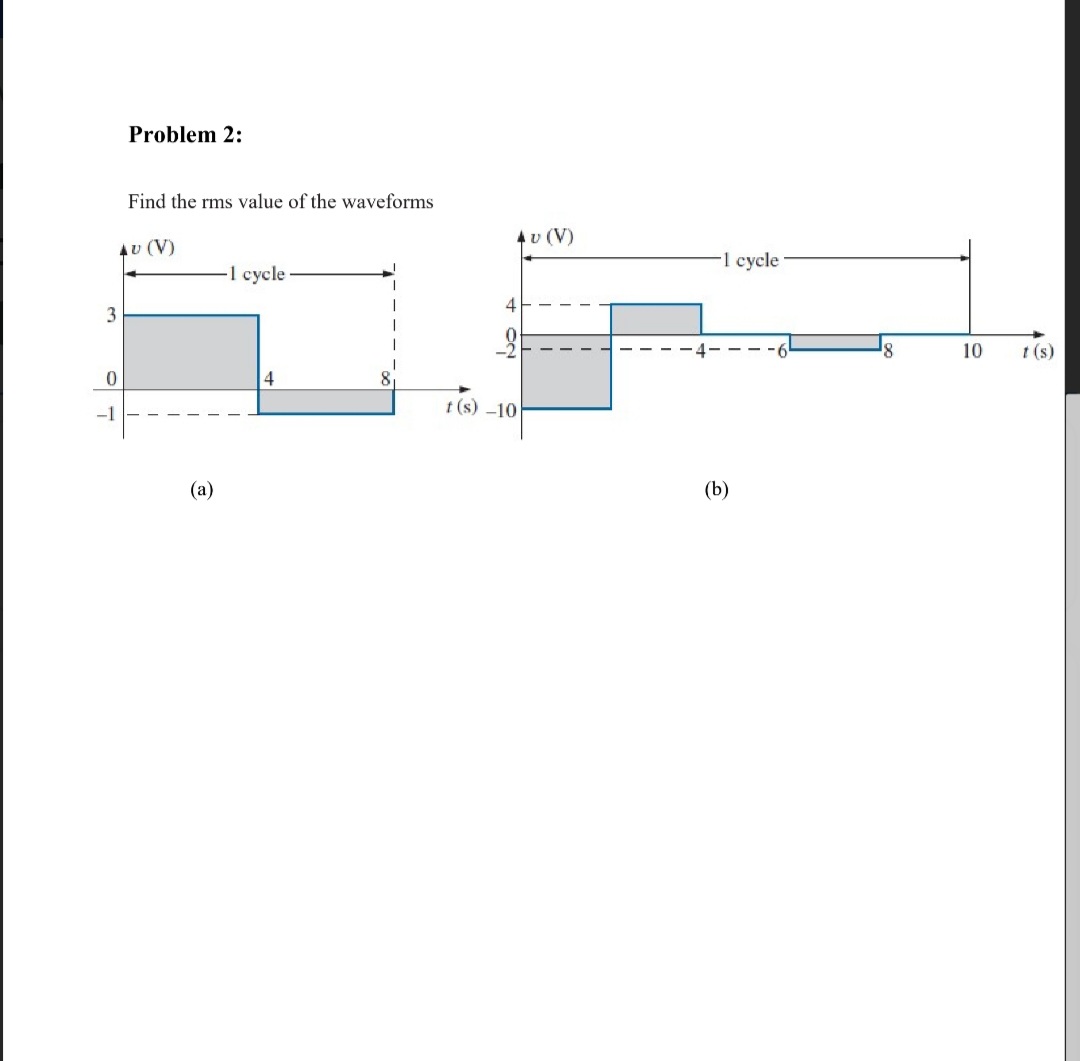 Problem 2:
Find the rms value of the waveforms
4υ (V)
Av (V)
1 cycle
1 cycle
3
10
t (s)
4
-1
t (s) -10
(a)
(b)
