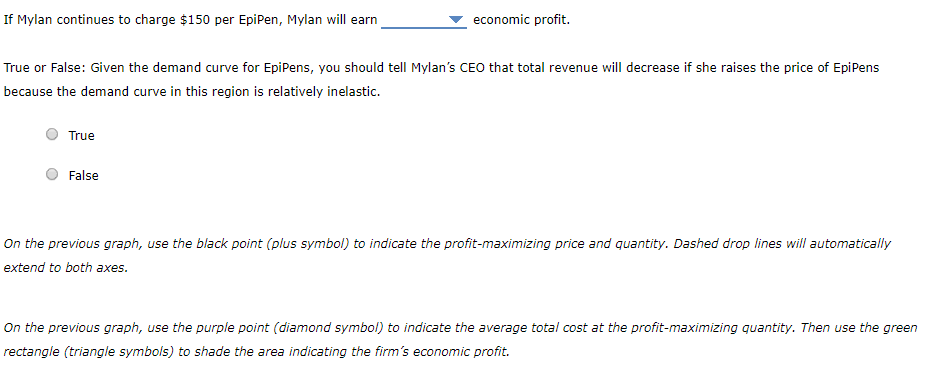 If Mylan continues to charge $150 per EpiPen, Mylan will earn
True or False: Given the demand curve for EpiPens, you should tell Mylan's CEO that total revenue will decrease if she raises the price of EpiPens
because the demand curve in this region is relatively inelastic.
True
economic profit.
False
On the previous graph, use the black point (plus symbol) to indicate the profit-maximizing price and quantity. Dashed drop lines will automatically
extend to both axes.
On the previous graph, use the purple point (diamond symbol) to indicate the average total cost at the profit-maximizing quantity. Then use the green
rectangle (triangle symbols) to shade the area indicating the firm's economic profit.