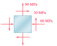 90 MPa
30 MPa
60 MPa
