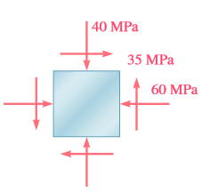 | 40 MPa
35 MPa
60 MPa
