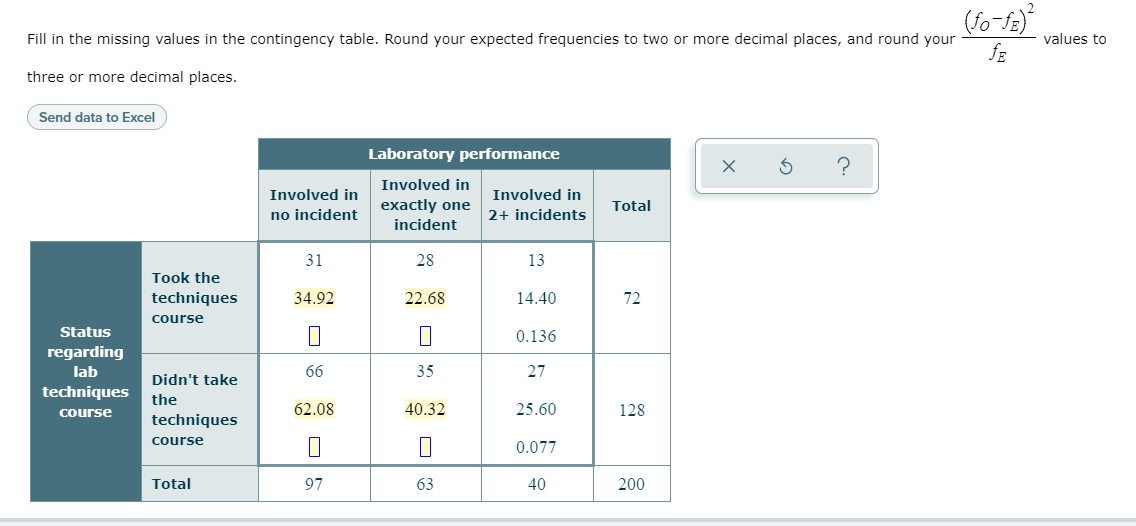 (fo-fa)
Fill in the missing values in the contingency table. Round your expected frequencies to two or more decimal places, and round your
values to
fE
three or more decimal places.
Send data to Excel
Laboratory performance
Involved in
Involved in
Involved in
exactly one
incident
Total
no incident
2+ incidents
31
28
13
Took the
techniques
34.92
22.68
14.40
72
course
Status
0.136
regarding
lab
66
35
27
Didn't take
techniques
the
course
62.08
40.32
25.60
128
techniques
course
0.077
Total
97
63
40
200
