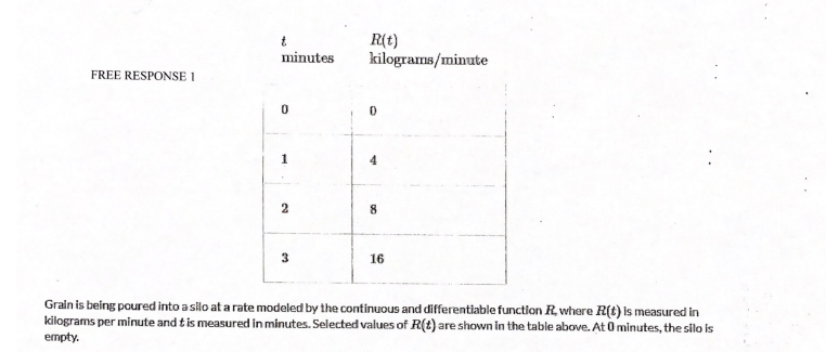 R(t)
kilograms/minute
minutes
FREE RESPONSE 1
1
2
8.
3
16
Grain is being poured into a silo at a rate modeled by the continuous and differentiable function R, where R(t) Is measured in
kilograms per minute and tis measured in minutes. Selected values of R(t) are shown In the table above. At O minutes, the silo is
empty.
