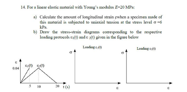 14. For a linear elastic material with Young's modulus E=20 MPa:
a) Calculate the amount of longitudinal strain ewhen a specimen made of
this material is subjected to uniaxial tension at the stress level o =6
КРа.
b) Draw the stress-strain diagrams corresponding to the respective
loading protocols e1(t) and ɛ 2(t) given in the figure below
Loading e (1)
Loading e:(t)
Ei (t) (1)
0.04
10
20 t(s)
