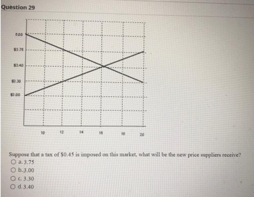 Question 29
500
$3.76
$3.40
$3.30
$3 00
10
12
14
16
18
20
Suppose that a tax of $0.45 is imposed on this market, what will be the new price suppliers receive?
O a. 3.75
O b.3.00
OC. 3.30
O d.3.40
