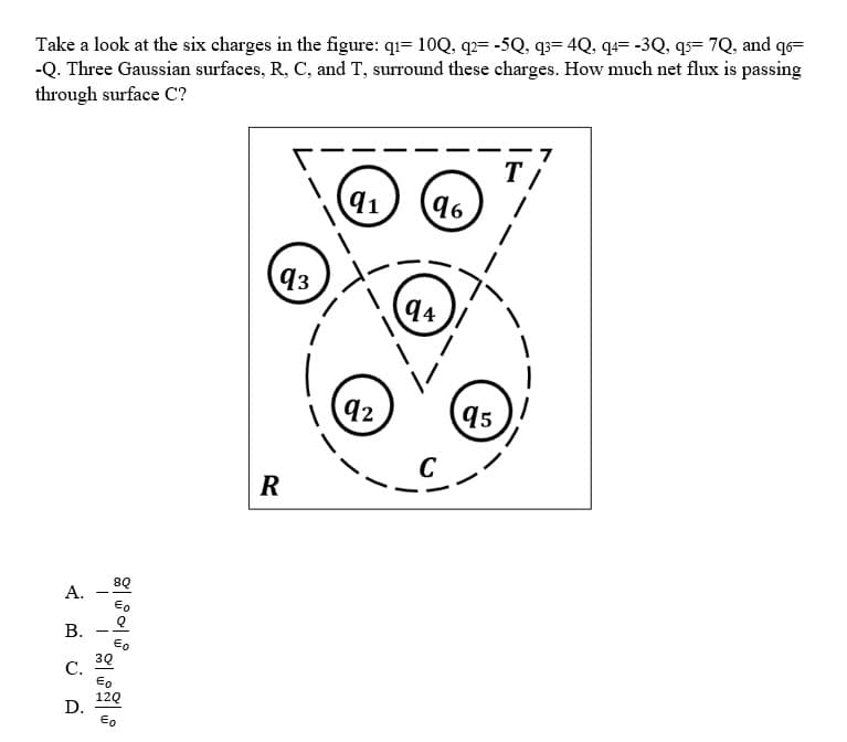 Take a look at the six charges in the figure: q₁= 10Q, q2= -5Q, q3= 4Q, q4= -3Q, q5= 7Q, and q₁=
-Q. Three Gaussian surfaces, R, C, and T, surround these charges. How much net flux is passing
through surface C?
A.
B.
C.
D.
T
Eo
Eo
3Q
€o
12Q
Eo
93
R
91
92
96
94
95
7