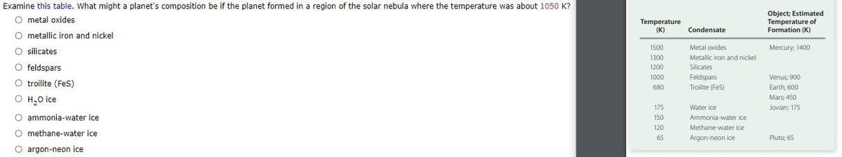 Examine this table. What might a planet's composition be if the planet formed in a region of the solar nebula where the temperature was about 1050 K?
O metal oxides
O metallic iron and nickel
O silicates
O feldspars
O troilite (FeS)
O H₂O ice
O ammonia-water ice
O methane-water ice
O argon-neon ice
Temperature
(K)
1500
1300
1200
1000
680
175
150
120
65
Condensate
Metal oxides
Metallic iron and nickel
Silicates
Feldspars
Troilite (FeS)
Water ice
Ammonia-water ice
Methane-water ice
Argon-neon ice
Object; Estimated
Temperature of
Formation (K)
Mercury, 1400
Venus; 900
Earth; 600
Mars; 450
Jovian; 175
Pluto; 65