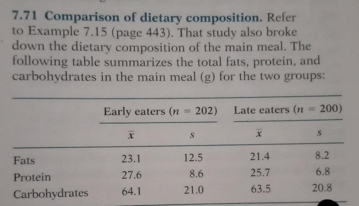 7.71 Comparison of dietary composition. Refer
to Example 7.15 (page 443). That study also broke
down the dietary composition of the main meal. The
following table summarizes the total fats, protein, and
carbohydrates in the main meal (g) for the two groups:
Fats
Protein
Carbohydrates
Early eaters (n = 202) Late eaters (n = 200)
X
23.1
27.6
64.1
S
12.5
8.6
21.0
X
21.4
25.7
63.5
S
8.2
6.8
20.8