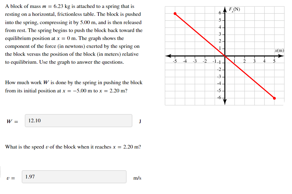 A block of mass m = 6.23 kg is attached to a spring that is
resting on a horizontal, frictionless table. The block is pushed
64 F(N)
5-
into the spring, compressing it by 5.00 m, and is then released
4
from rest. The spring begins to push the block back toward the
equilibrium position at x = 0 m. The graph shows the
component of the force (in newtons) exerted by the spring on
2-
x(m)
the block versus the position of the block (in meters) relative
to equilibrium. Use the graph to answer the questions.
-5 -4
-3
-2 -1-1
4
-2-
-3.
How much work Ww is done by the spring in pushing the block
-4-
from its initial position at x = -5.00 m to x = 2.20 m?
-5-
-6-
W =
12.10
J
What is the speed v of the block when it reaches x = 2.20 m?
1.97
m/s
U =
3.

