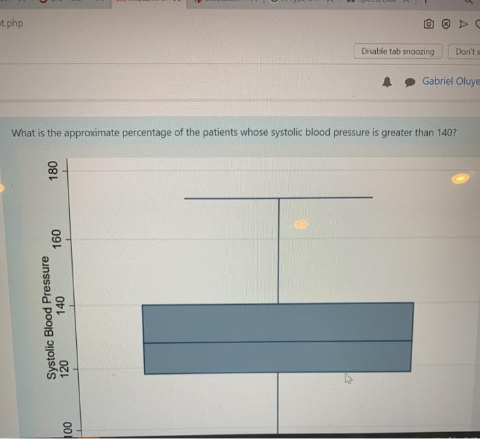 tphp
Disable tab snoozing
Don't s
Gabriel Oluye
What is the approximate percentage of the patients whose systolic blood pressure is greater than 140?
Systolic Blood Pressure
120
140
180
001
091
