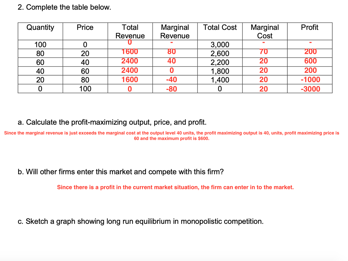 2. Complete the table below.
Marginal
Revenue
Quantity
Price
Total
Total Cost
Profit
Marginal
Cost
Revenue
100
3,000
2,600
2,200
1,800
1,400
80
20
1600
80
70
200
20
600
2400
2400
60
40
40
40
60
20
200
20
80
1600
-40
20
-1000
100
-80
20
-3000
a. Calculate the profit-maximizing output, price, and profit.
Since the marginal revenue is just exceeds the marginal cost at the output level 40 units, the profit maximizing output is 40, units, profit maximizing price is
60 and the maximum profit is $600.
b. Will other firms enter this market and compete with this firm?
Since there is a profit in the current market situation, the firm can enter in to the market.
c. Sketch a graph showing long run equilibrium in monopolistic competition.
