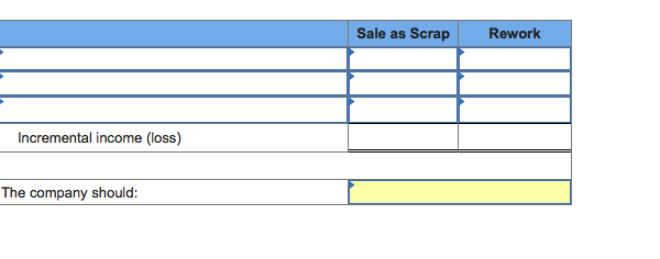 Sale as Scrap
Rework
Incremental income (loss)
The company should:
