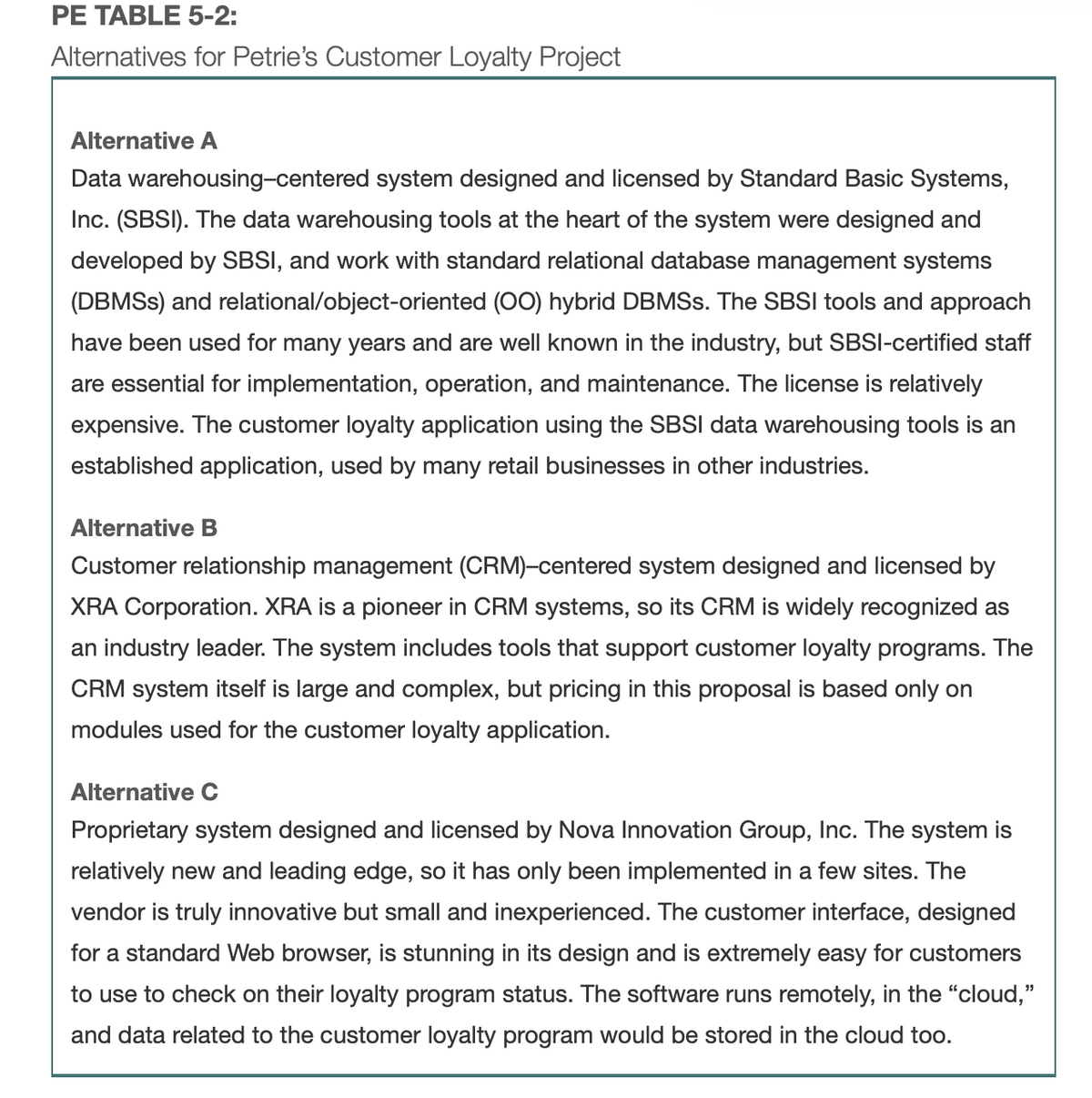 PE TABLE 5-2:
Alternatives for Petrie's Customer Loyalty Project
Alternative A
Data warehousing-centered system designed and licensed by Standard Basic Systems,
Inc. (SBSI). The data warehousing tools at the heart of the system were designed and
developed by SBSI, and work with standard relational database management systems
(DBMSS) and relational/object-oriented (O0) hybrid DBMSS. The SBSI tools and approach
have been used for many years and are well known in the industry, but SBSI-certified staff
are essential for implementation, operation, and maintenance. The license is relatively
expensive. The customer loyalty application using the SBSI data warehousing tools is an
established application, used by many retail businesses in other industries.
Alternative B
Customer relationship management (CRM)-centered system designed and licensed by
XRA Corporation. XRA is a pioneer in CRM systems, so its CRM is widely recognized as
an industry leader. The system includes tools that support customer loyalty programs. The
CRM system itself is large and complex, but pricing in this proposal is based only on
modules used for the customer loyalty application.
Alternative C
Proprietary system designed and licensed by Nova Innovation Group, Inc. The system is
relatively new and leading edge, so it has only been implemented in a few sites. The
vendor is truly innovative but small and inexperienced. The customer interface, designed
for a standard Web browser, is stunning in its design and is extremely easy for customers
to use to check on their loyalty program status. The software runs remotely, in the "cloud,"
and data related to the customer loyalty program would be stored in the cloud too.
