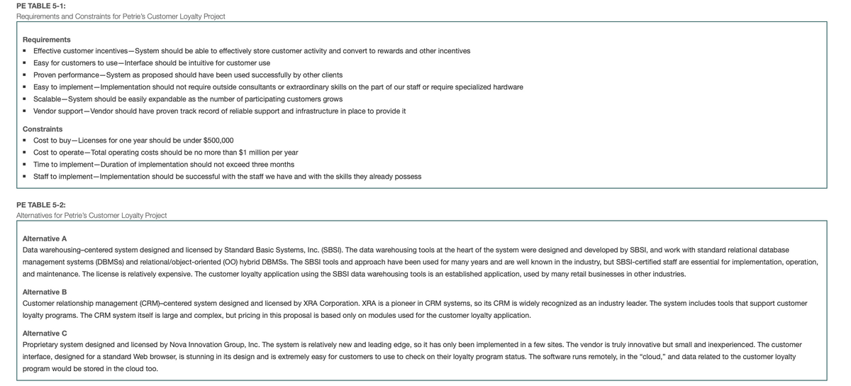 PE TABLE 5-1:
Requirements and Constraints for Petrie's Customer Loyalty Project
Requirements
Effective customer incentives-System should be able to effectively store customer activity and convert to rewards and other incentives
Easy for customers to use-Interface should be intuitive for customer use
Proven performance-System as proposed should have been used successfully by other clients
Easy to implement-Implementation should not require outside consultants or extraordinary skills on the part of our staff or require specialized hardware
Scalable-System should be easily expandable as the number of participating customers grows
Vendor support-Vendor should have proven track record of reliable support and infrastructure in place to provide it
Constraints
• Cost to buy-Licenses for one year should be under $500,000
Cost to operate-Total operating costs should be no more than $1 million per year
Time to implement-Duration of implementation should not exceed three months
Staff to implement-Implementation should be successful with the staff we have and with the skills they already possess
PE TABLE 5-2:
Alternatives for Petrie's Customer Loyalty Project
Alternative A
Data warehousing-centered system designed and licensed by Standard Basic Systems, Inc. (SBSI). The data warehousing tools at the heart of the system were designed and developed by SBSI, and work with standard relational database
management systems (DBMSS) and relational/object-oriented (00) hybrid DBMSS. The SBSI tools and approach have been used for many years and are well known in the industry, but SBSI-certified staff are essential for implementation, operation,
and maintenance. The license is relatively expensive. The customer loyalty application using the SBSI data warehousing tools is an established application, used by many retail businesses in other industries.
Alternative B
Customer relationship management (CRM)-centered system designed and licensed by XRA Corporation. XRA is a pioneer in CRM systems, so its CRM is widely recognized as an industry leader. The system includes tools that support customer
loyalty programs. The CRM system itself is large and complex, but pricing in this proposal is based only on modules used for the customer loyalty application.
Alternative C
Proprietary system designed and licensed by Nova Innovation Group, Inc. The system is relatively new and leading edge, so it has only been implemented in a few sites. The vendor is truly innovative but small and inexperienced. The customer
interface, designed for a standard Web browser, is stunning in its design and is extremely easy for customers to use to check on their loyalty program status. The software runs remotely, in the "cloud," and data related to the customer loyalty
program would be stored in the cloud too.
