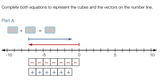 Complete both equations to represent the cubes and the vectors on the number line.
Part A
-10
-5
5
10
+++++|+
