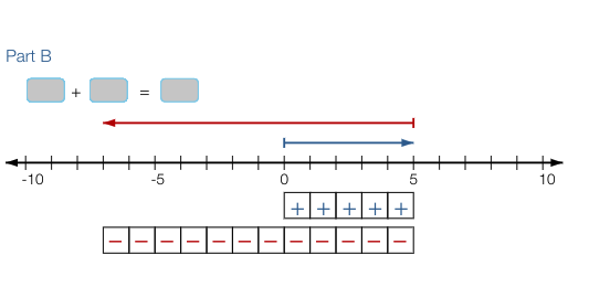 Part B
-10
-5
5
10
+|+|+|+|+
