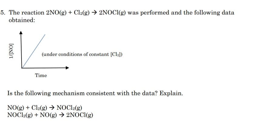 5. The reaction 2NO(g) + Cl2(g) → 2NOCI(g) was performed and the following data
obtained:
(under conditions of constant [Cl2])
Time
Is the following mechanism consistent with the data? Explain.
NO(g) + Cl2(g) → NOC12(g)
NOC12(g) + NO(g) → 2NOCI(g)
[ON/I
