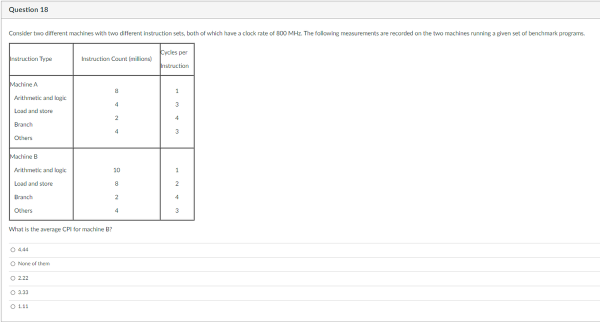 Question 18
Consider two different machines with two different instruction sets, both of which have a clock rate of 800 MHz. The following measurements are recorded on the two machines running a given set of benchmark programs.
Instruction Type
Machine A
Arithmetic and logic.
Load and store
Branch
Others
Machine B
Arithmetic and logic
Load and store
Branch
Others
What is the average CPI for machine B?
O 4.44
O None of them
O 2.22
O 3.33
Instruction Count (millions)
O 1.11
8
4
2
4
10
8
2
4
Cycles per
Instruction
1
3
4
3
1
2
4
3