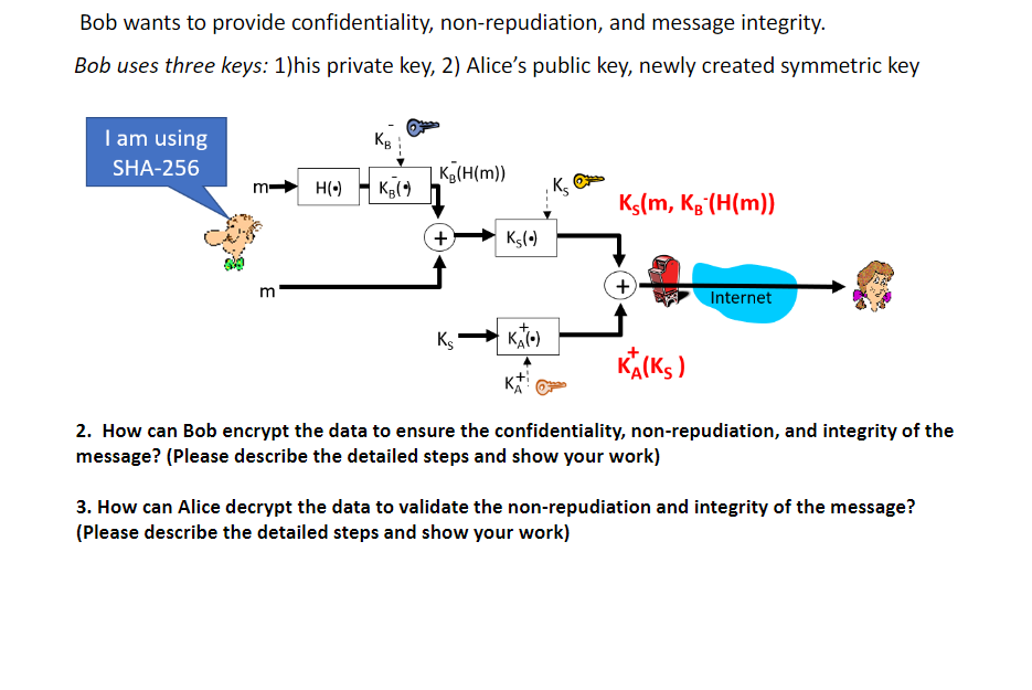 Bob wants to provide confidentiality, non-repudiation, and message integrity.
Bob uses three keys: 1)his private key, 2) Alice's public key, newly created symmetric key
I am using
SHA-256
m
m
KB
H(-) KB (9)
KB(H(m))
+Ks(•)
Ks
+
KA(•)
K₂
Ks(m, Kg (H(m))
+
KA(KS)
Internet
2. How can Bob encrypt the data to ensure the confidentiality, non-repudiation, and integrity of the
message? (Please describe the detailed steps and show your work)
3. How can Alice decrypt the data to validate the non-repudiation and integrity of the message?
(Please describe the detailed steps and show your work)