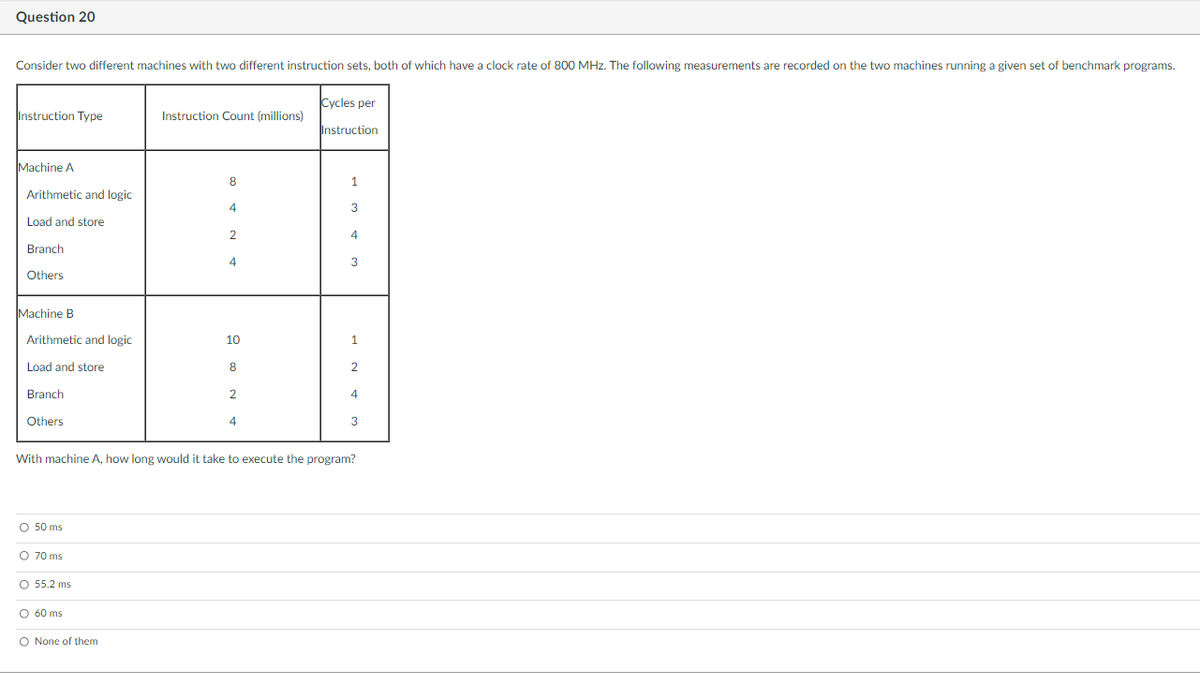 Question 20
Consider two different machines with two different instruction sets, both of which have a clock rate of 800 MHz. The following measurements are recorded on the two machines running a given set of benchmark programs.
Instruction Type
Machine A
Arithmetic and logic
Load and store
Branch
Others
Machine B
Arithmetic and logic
Load and store
Branch
Others
O 50 ms
O 70 ms
O 55.2 ms
O 60 ms
Instruction Count (millions)
O None of them
8
4
2
4
10
8
2
4
Cycles per
Instruction
1
3
4
With machine A, how long would it take to execute the program?
3
1
2
4
3