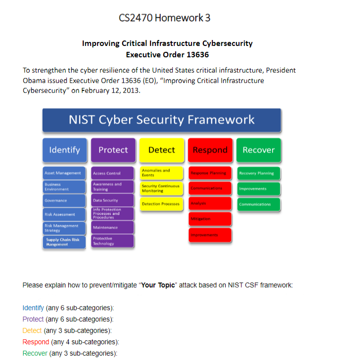 Identify
To strengthen the cyber resilience of the United States critical infrastructure, President
Obama issued Executive Order 13636 (EO), "Improving Critical Infrastructure
Cybersecurity" on February 12, 2013.
NIST Cyber Security Framework
Asset Management
Business
Environment
Governance
Risk Assessment
Risk Management
Strategy
Improving Critical Infrastructure Cybersecurity
Executive Order 13636
Supply Chain Risk
Mangement
CS2470 Homework 3
Protect
Access Control
Awareness and
Training
Data Security
Info Protection
Processes and
Procedures
Maintenance
Protective
Technology
Detect
Identify (any 6 sub-categories):
Protect (any 6 sub-categories):
Detect (any 3 sub-categories):
Respond (any 4 sub-categories):
Recover (any 3 sub-categories):
Anomalies and
Events
Security Continuous
Monitoring
Detection Processes
Respond Recover
Response Planning
Communications
Analysis
Mitigation
Improvements
Recovery Planning
Improvements
Communications
Please explain how to prevent/mitigate "Your Topic" attack based on NIST CSF framework: