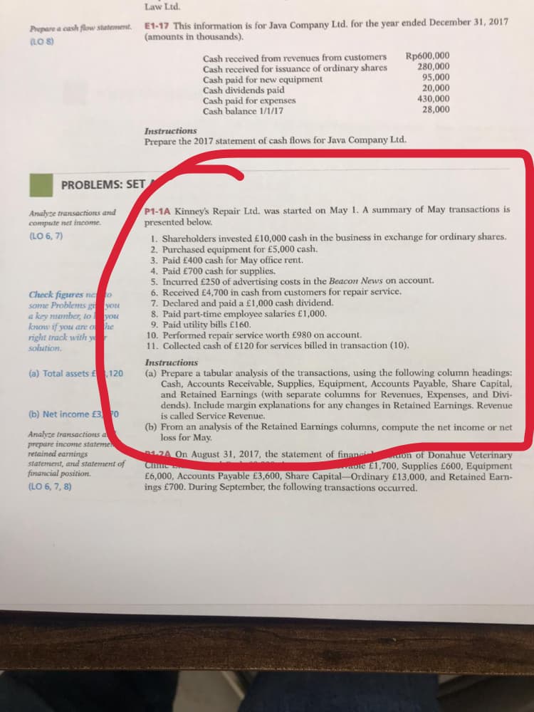 Law Ltd.
E1-17 This information is for Java Company Ltd. for the year ended December 31, 2017
(amounts in thousands).
Prepare a cash flow statement.
(LO 8)
Cash received from revenues from customers
Cash received for issuance of ordinary shares
Cash paid for new equipment
Cash dividends paid
Cash paid for expenses
Cash balance 1/1/17
Rp600,000
280,000
95,000
20,000
430,000
28,000
Instructions
Prepare the 2017 statement of cash flows for Java Company Ltd.
PROBLEMS: SET
Analyze transactions and
compute net income.
P1-1A Kinney's Repair Ltd. was started on May 1. A summary of May transactions is
presented below.
1. Shareholders invested £10,000 cash in the business in exchange for ordinary shares.
2. Purchased equipment for £5,000 cash.
3. Paid £400 cash for May office rent.
4. Paid £700 cash for supplies.
5. Incurred £250 of advertising costs in the Beacon News on account.
6. Received £4,700 in cash from customers for repair service.
7. Declared and paid a £1,000 cash dividend.
8. Paid part-time employee salaries £1,000.
9. Paid utility bills £160,
10. Performed repair service worth £980 on account.
11. Collected cash of £120 for services billed in transaction (10).
(LO 6, 7)
Check figures ne o
some Problems gi you
a key number, to
know if you are o he
right track with y
solution.
you
Instructions
(a) Prepare a tabular analysis of the transactions, using the following column headings:
Cash, Accounts Receivable, Supplies, Equipment, Accounts Payable, Share Capital,
and Retained Earnings (with separate columns for Revenues, Expenses, and Divi-
dends). Include margin explanations for any changes in Retained Earnings. Revenue
is called Service Revenue.
(b) From an analysis of the Retained Earnings columns, compute the net income or net
(a) Total assets £120
(b) Net income £3 70
Analyze transactions a
prepare income stateme
retained earnings
statement, and statement of
financial position.
Joss for May.
1.2A On August 31, 2017, the statement of financi
uon of Donahue Veterinary
vatole £1,700, Supplies £600, Equipment
£6,000, Accounts Payable £3,600, Share Capital-Ordinary £13,000, and Retained Earn-
Cme
(LO 6, 7, 8)
ings £700. During September, the following transactions occurred.
