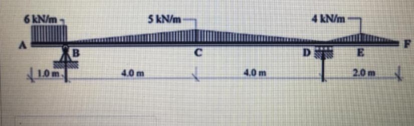 6 kN/m -
5 KN/m
4 kN/m
C
D
1.0 m
4.0 m
4.0 m
2.0 m
