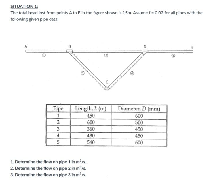 SITUATION 1:
The total head lost from points A to E in the figure shown is 15m. Assume f = 0.02 for all pipes with the
following given pipe data:
A
B
Pipe
Length, L (m)
Diameter, D (mm)
1
450
600
2
600
500
3
360
450
4
480
450
540
600
1. Determine the flow on pipe 1 in m/s.
2. Determine the flow on pipe 2 in m/s.
3. Determine the flow on pipe 3 in m/s.
