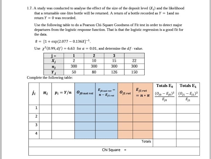 1.7. A study was conducted to analyse the effect of the size of the deposit level (X₂) and the likelihood
that a returnable one-litre bottle will be returned. A return of a bottle recorded as Y = 1and no
return Y = 0 was recorded.
Use the following table to do a Pearson Chi-Square Goodness of Fit test in order to detect major
departures from the logistic response function. That is that the logistic regression is a good fit for
the data.
ft = [1 + exp(2.077 -0.136X]-¹
Use x²(0.99, df) = 6.63 for a = 0.01, and determine the df-value.
2
10
300
80
ji | πι
nj
Yj
Complete the following table:
1
2
3
j=
X₁
4
1
2
300
50
P₁ = Y/n Ojo not ret
3
15
300
126
E jo not ret
n - Ej1 ret
Oj1 ret
Chi Square
22
300
150
=
Ej1 ret
= n* π
Totals
Totals Eo
(Ojo - Ejo)²
Ejo
Totals E₁
(0₁₁ - Ej₁)²
Ej₁