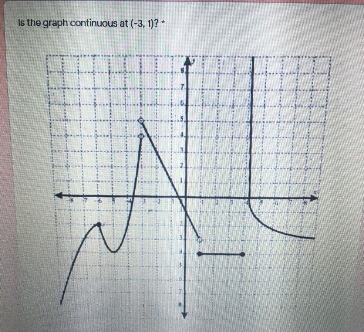 Is the graph continuous at (-3, 1)? *
******* *
7..
**********-*******-********
******************
青 +
%23
%23
% *** ***
業
****
