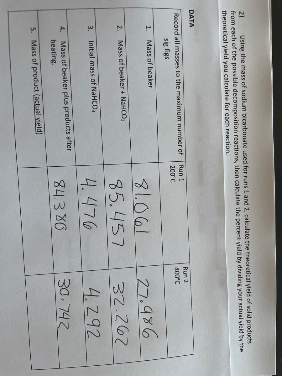 2)
from each of the possible decomposition reactions, then calculate the percent yield by dividing your actual yield by the
theoretical yield you calculate for each reaction.
Using the mass of sodium bicarbonate used for runs 1 and 2, calculate the theoretical yield of solid products
DATA
Record all masses to the maximum number of
Run 1
Run 2
sig figs
200°C
400°C
1.
Mass of beaker
81.061
85.457
4.476
27.986
2.
Mass of beaker + NaHCO3
32.267
3.
Initial mass of NaHCO3
4.292
Mass of beaker plus products after
heating.
4.
84.380
30.742
5. Mass of product (actual yield)
