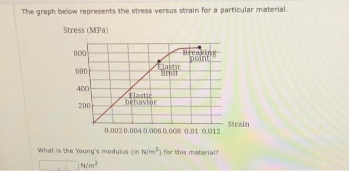 The graph below represents the stress versus strain for a particular material.
Stress (MPa)
800
600
400
200
Elastic
limit
Elastic
behavior
Breaking-
point
0.002 0.004 0.006 0.008 0.01 0.012
What is the Young's modulus (in N/m2) for this material?
N/m2
Strain