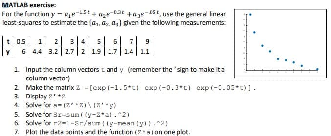 MATLAB exercise:
For the function y = aze-1.5t + aze-o.
least-squares to estimate the {a1, az2, az} given the following measurements:
+aze-05 t, use the general linear
t 0.5
1 2
3 4
6.
7 9
6 4.4 3.2 2.7 2 1.9 1.7 1.4 1.1
1. Input the column vectors t and y (remember the ' sign to make it a
column vector)
2. Make the matrix Z = [exp(-1.5*t) exp(-0.3*t) exp(-0.05*t)].
3. Display z' *z
4. Solve for a= (Z' *Z)\ (Z'*y)
5. Solve for Sr=sum ( (y-Z*a).^2)
6. Solve for r2=1-Sr/sum ( (y-mean (y)).^2)
7. Plot the data points and the function (Z*a) on one plot.
