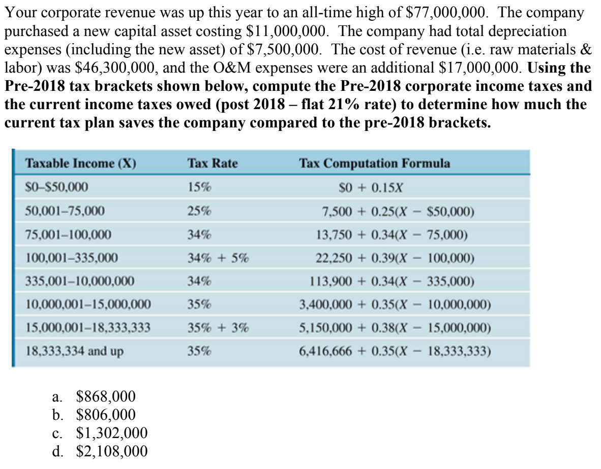 Your corporate revenue was up this year to an all-time high of $77,000,000. The company
purchased a new capital asset costing $11,000,000. The company had total depreciation
expenses (including the new asset) of $7,500,000. The cost of revenue (i.e. raw materials &
labor) was $46,300,000, and the O&M expenses were an additional $17,000,000. Using the
Pre-2018 tax brackets shown below, compute the Pre-2018 corporate income taxes and
the current income taxes owed (post 2018 - flat 21% rate) to determine how much the
current tax plan saves the company compared to the pre-2018 brackets.
Taxable Income (X)
$0-$50,000
50,001-75,000
75,001-100,000
100,001-335,000
335,001-10,000,000
10,000,001-15,000,000
15,000,001-18,333,333
18,333,334 and up
a. $868,000
b. $806,000
c. $1,302,000
d. $2,108,000
Tax Rate
15%
25%
34%
34% + 5%
34%
35%
35% + 3%
35%
Tax Computation Formula
$0 + 0.15X
7,500+ 0.25(X - $50,000)
13,750 + 0.34(X - 75,000)
22,250 + 0.39(X 100,000)
113,900 +0.34(X - 335,000)
3,400,000+ 0.35(X - 10,000,000)
5,150,000+ 0.38(X - 15,000,000)
6,416,666 + 0.35(X 18,333,333)