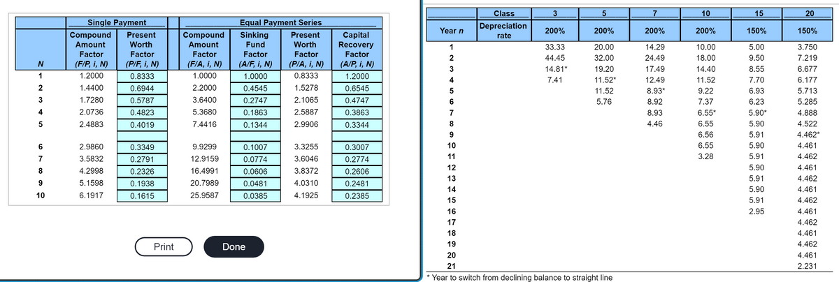 W N N
1
2
3
4
01
5
60099
7
8
10
Single Payment
Compound Present
Amount
Worth
Factor
Factor
(F/P, i, N)
(P/F, i, N)
1.2000
0.8333
1.4400
0.6944
1.7280
0.5787
2.0736
0.4823
2.4883
0.4019
2.9860
3.5832
4.2998
5.1598
6.1917
0.3349
0.2791
0.2326
0.1938
0.1615
Print
Compound
Amount
Factor
(F/A, i, N)
1.0000
2.2000
3.6400
5.3680
7.4416
9.9299
12.9159
16.4991
20.7989
25.9587
Equal Payment Series
Sinking
Fund
Factor
(A/F, i, N)
1.0000
0.4545
0.2747
0.1863
0.1344
0.1007
0.0774
0.0606
0.0481
0.0385
Done
Present
Worth
Factor
(P/A, i, N)
0.8333
1.5278
2.1065
2.5887
2.9906
J
3.3255
3.6046
3.8372
4.0310
4.1925
Capital
Recovery
Factor
(A/P, i, N)
1.2000
0.6545
0.4747
0.3863
0.3344
0.3007
0.2774
0.2606
0.2481
0.2385
Year n
123456
2
N
7
8
9
10
11
12
13
Class
Depreciation
rate
3
200%
33.33
44.45
14.81*
7.41
5
200%
20.00
32.00
19.20
11.52*
11.52
5.76
14
15
16
17
18
19
20
21
* Year to switch from declining balance to straight line
7
200%
14.29
24.49
17.49
12.49
8.93*
8.92
8.93
4.46
10
200%
10.00
18.00
14.40
11.52
9.22
7.37
6.55*
6.55
6.56
6.55
3.28
15
150%
5.00
9.50
8.55
7.70
6.93
6.23
5.90*
5.90
5.91
5.90
5.91
5.90
5.91
5.90
5.91
2.95
20
150%
3.750
7.219
6.677
6.177
5.713
5.285
4.888
4.522
4.462*
4.461
4.462
4.461
4.462
4.461
4.462
4.461
4.462
4.461
4.462
4.461
2.231